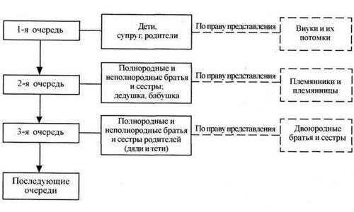 В чём заключается свобода завещания и чем ее можно ограничить