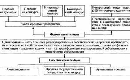Когда осуществляется принудительная приватизация квартиры через суд?