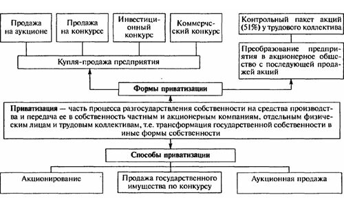 Когда осуществляется принудительная приватизация квартиры через суд?