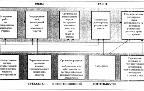 Правила оформления дачного дома в собственность