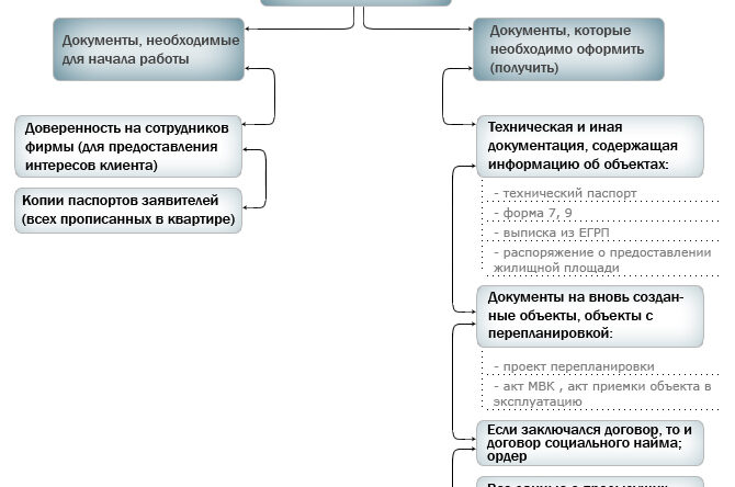 Как оформить доверенность на приватизацию квартиры