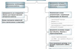 Как можно оспорить приватизацию квартиры
